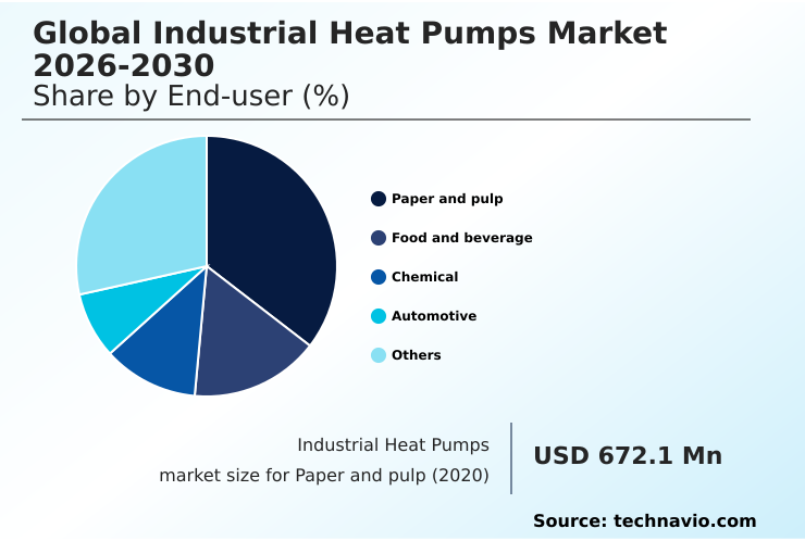 Foundry Equipment Market Size