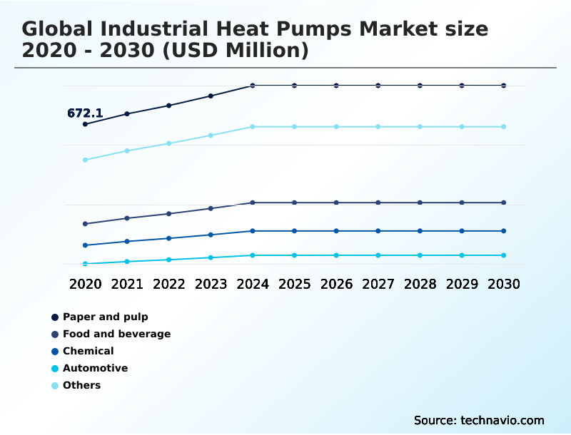 Foundry Equipment Market Size