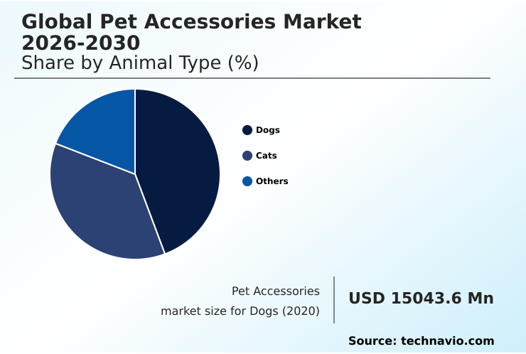 Foundry Equipment Market Size