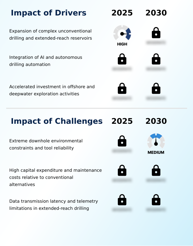 Foundry Equipment Market Size