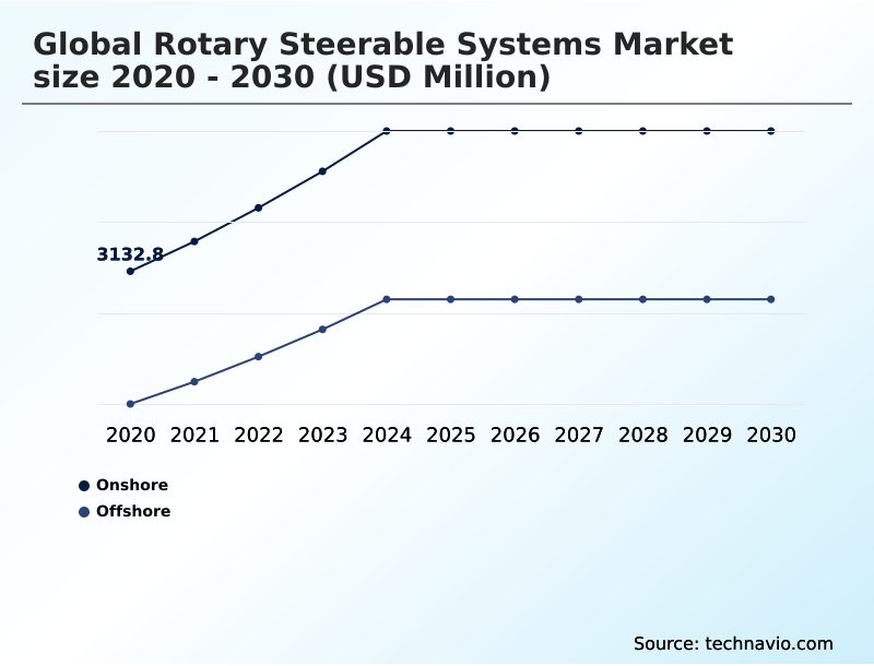 Foundry Equipment Market Size
