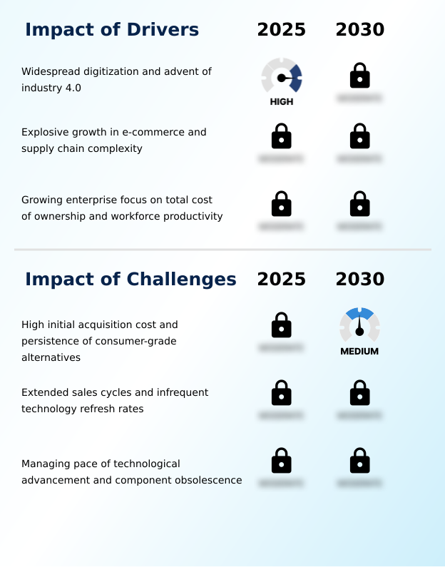Foundry Equipment Market Size