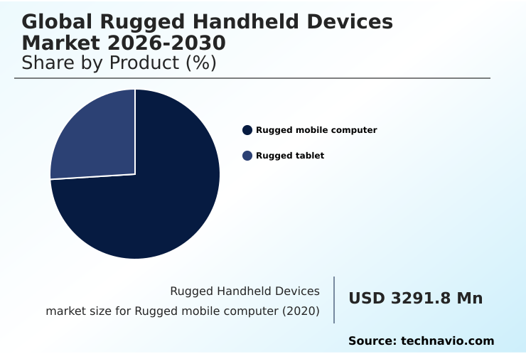 Foundry Equipment Market Size