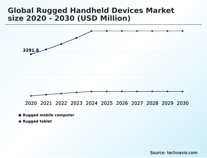 Foundry Equipment Market Size