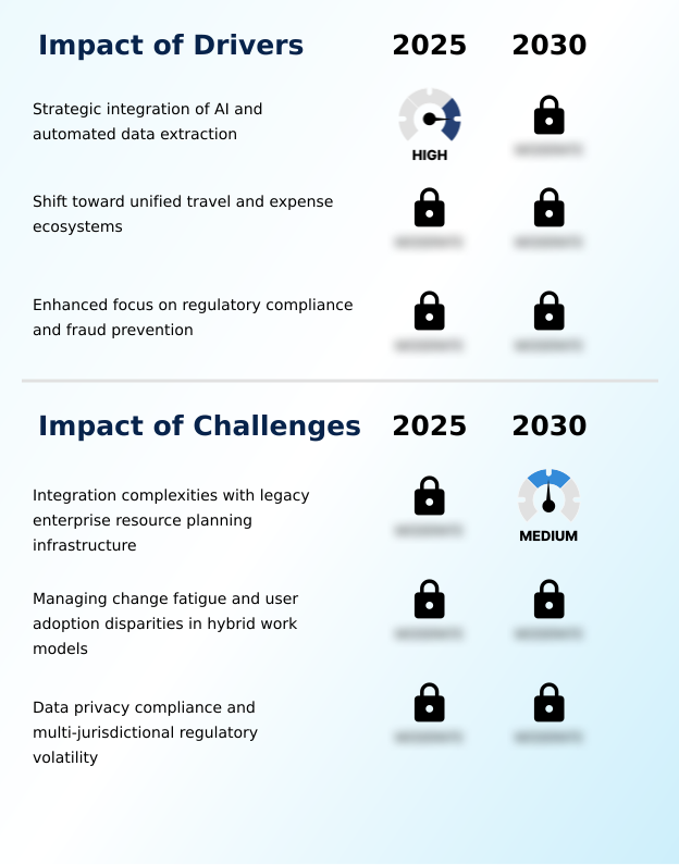 Foundry Equipment Market Size