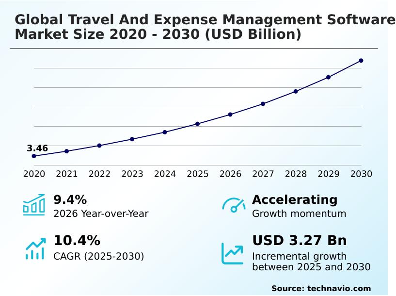 Foundry Equipment Market Size