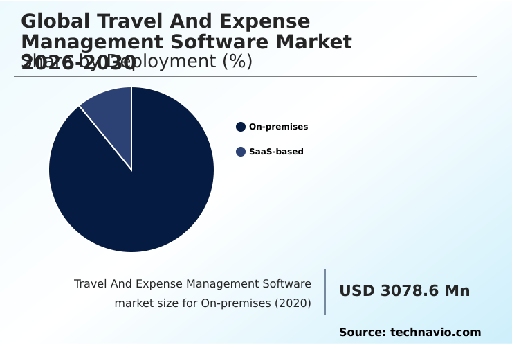 Foundry Equipment Market Size