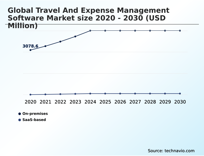 Foundry Equipment Market Size