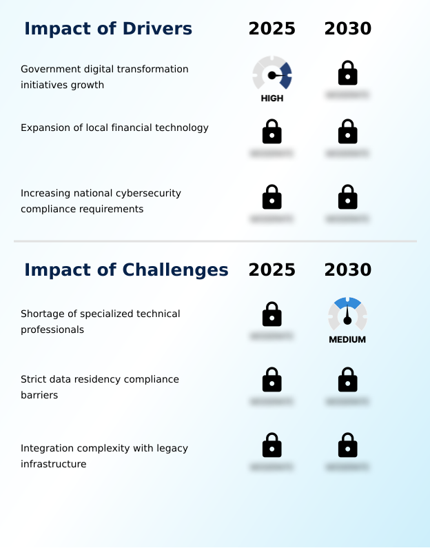 Foundry Equipment Market Size