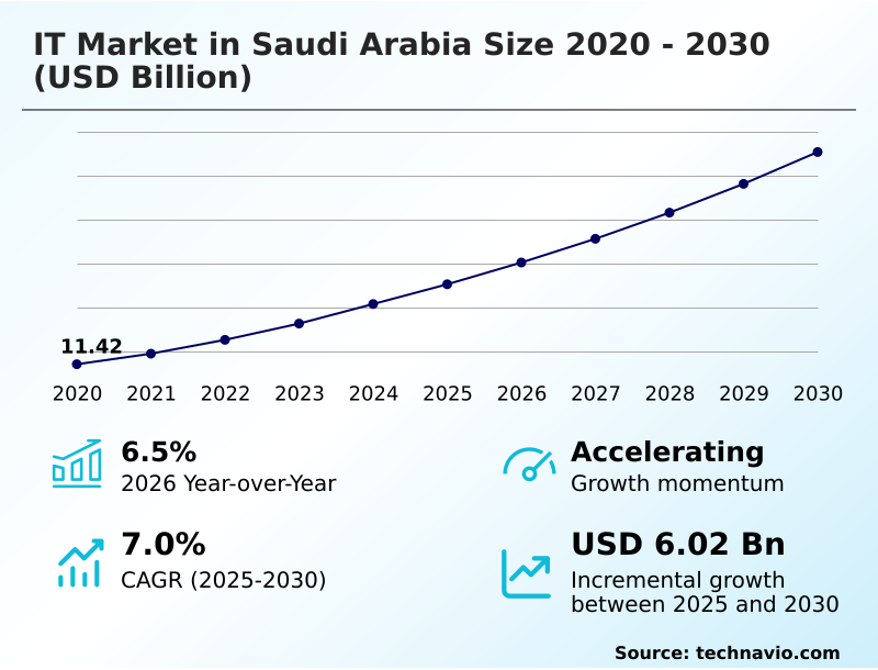 Foundry Equipment Market Size