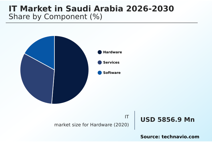 Foundry Equipment Market Size