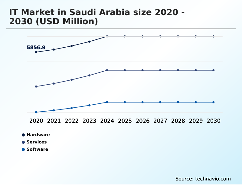 Foundry Equipment Market Size