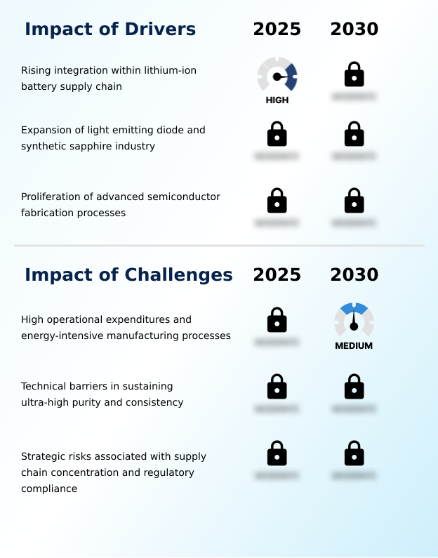 High Purity Alumina Market Analysis, Size, and Forecast 2026-2030: APAC (China, South Korea, and Japan), North America (US, Canada, and Mexico), Europe (Germany, France, and UK), South America (Brazil, Argentina, and Colombia), Middle East and Africa (Saudi Arabia, UAE, and South Africa), and Rest of World (ROW)