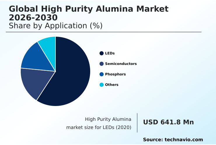 High Purity Alumina Market Analysis, Size, and Forecast 2026-2030: APAC (China, South Korea, and Japan), North America (US, Canada, and Mexico), Europe (Germany, France, and UK), South America (Brazil, Argentina, and Colombia), Middle East and Africa (Saudi Arabia, UAE, and South Africa), and Rest of World (ROW)