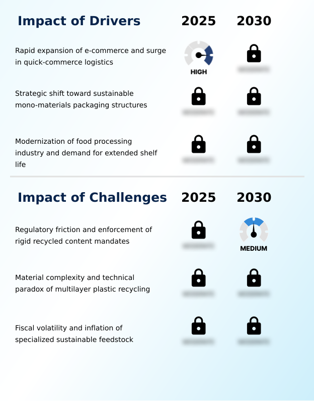 Foundry Equipment Market Size
