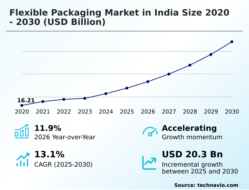 Foundry Equipment Market Size