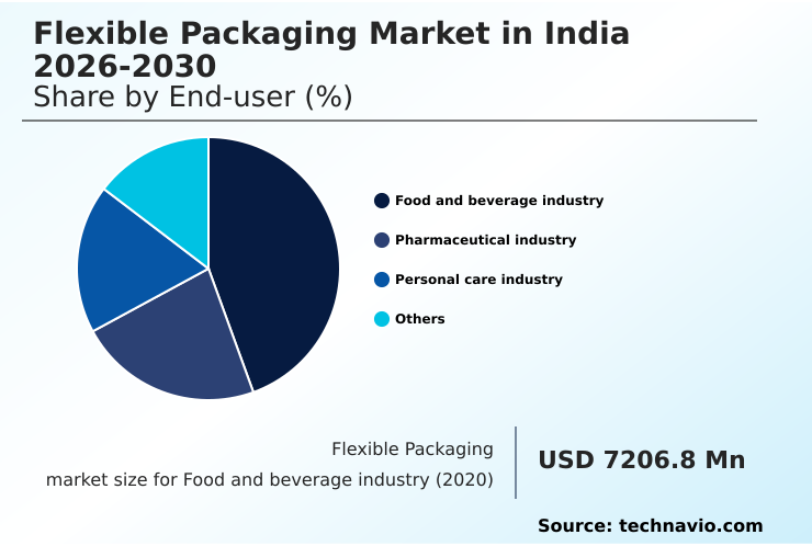 Foundry Equipment Market Size