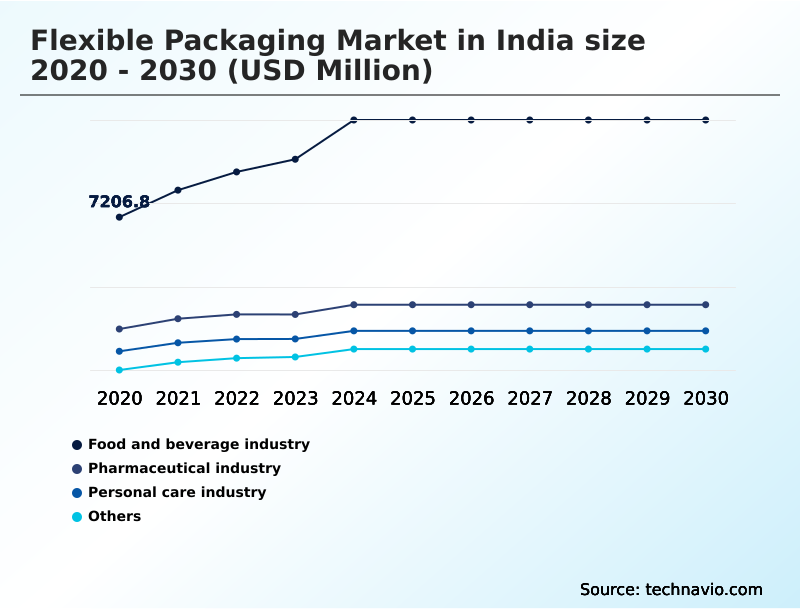 Foundry Equipment Market Size