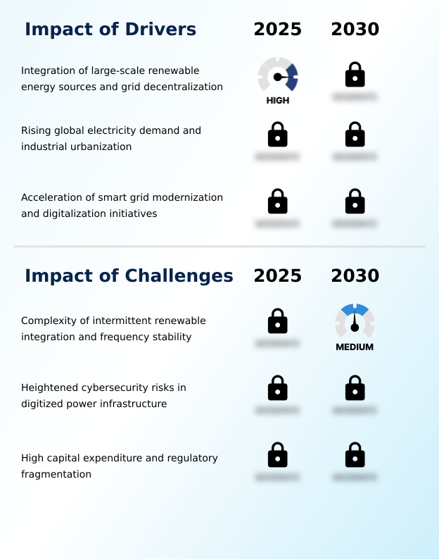 Automatic Generation Control Market Analysis, Size, and Forecast 2026-2030: APAC (China, Japan, and India), North America (US, Canada, and Mexico), Europe (Germany, France, and UK), South America (Brazil and Argentina), Middle East and Africa (Saudi Arabia, UAE, and South Africa), and Rest of World (ROW)
