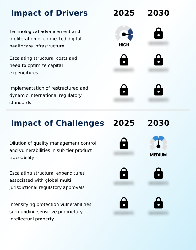 Medical Device Manufacturing Outsourcing Market Analysis, Size, and Forecast 2026-2030: North America (US, Canada, and Mexico), Asia (China, India, and Japan), Europe (Germany, UK, and France), South America (Brazil, Argentina, and Colombia), Middle East and Africa (Saudi Arabia, UAE, and South Africa), Rest of World (ROW)