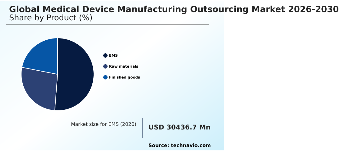 Medical Device Manufacturing Outsourcing Market Analysis, Size, and Forecast 2026-2030: North America (US, Canada, and Mexico), Asia (China, India, and Japan), Europe (Germany, UK, and France), South America (Brazil, Argentina, and Colombia), Middle East and Africa (Saudi Arabia, UAE, and South Africa), Rest of World (ROW)