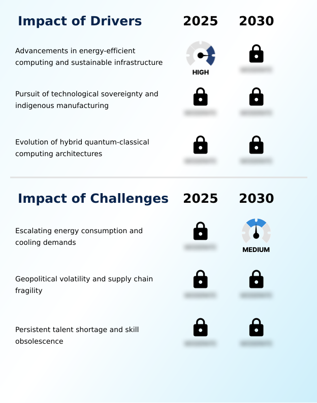 Foundry Equipment Market Size