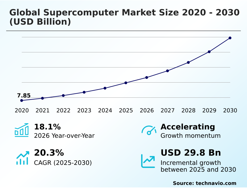 Foundry Equipment Market Size