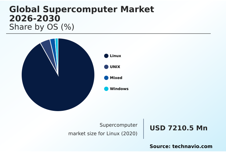 Foundry Equipment Market Size