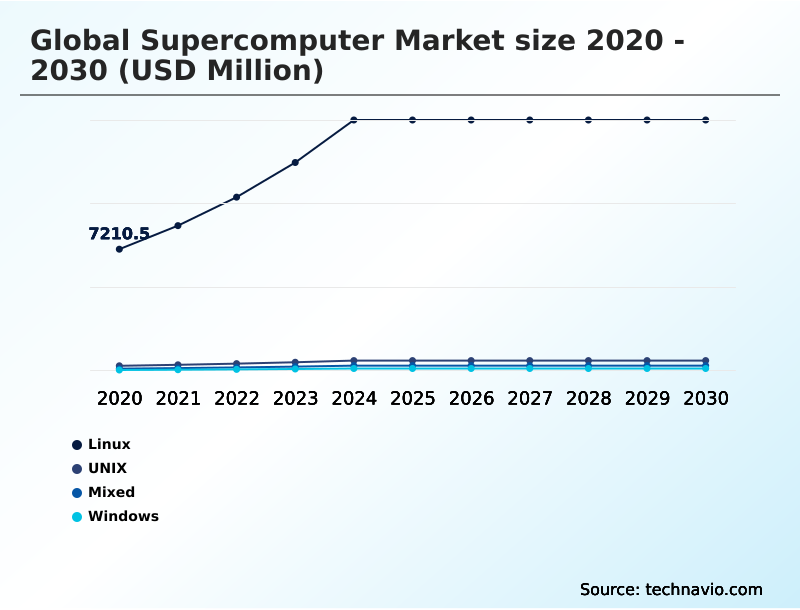 Foundry Equipment Market Size