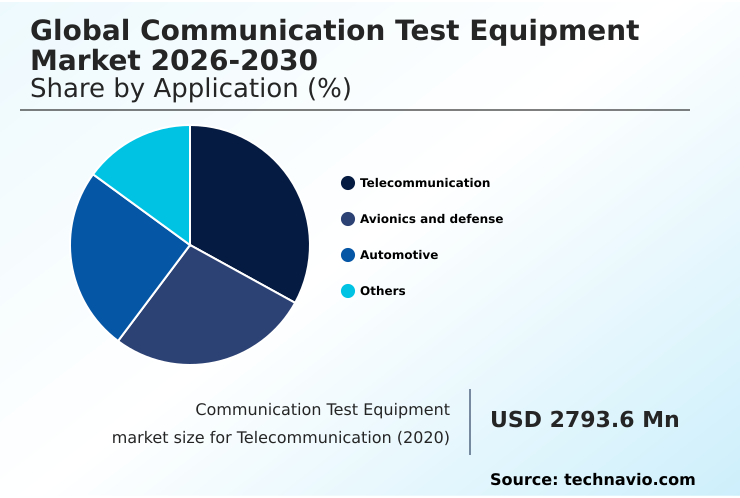 Foundry Equipment Market Size