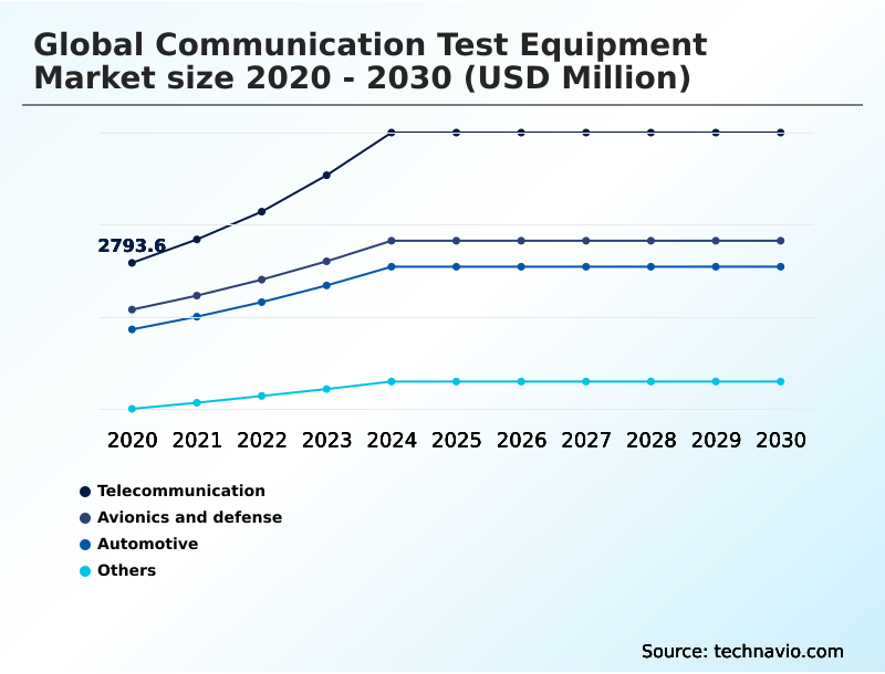 Foundry Equipment Market Size