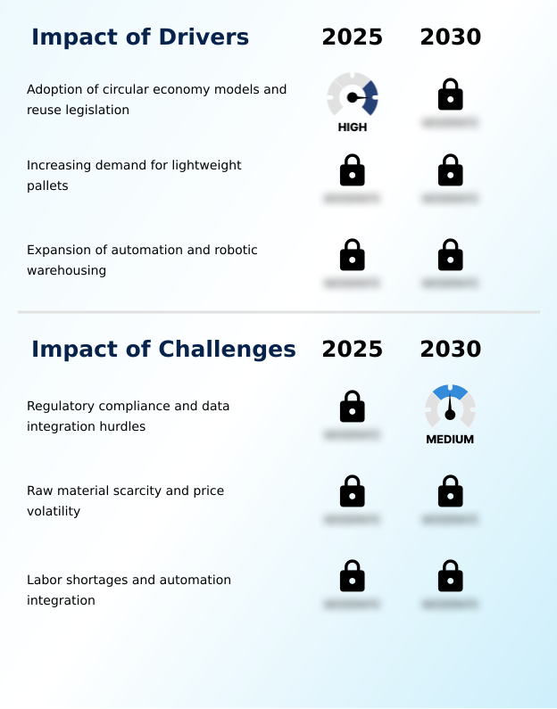 Foundry Equipment Market Size