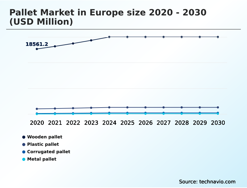 Foundry Equipment Market Size