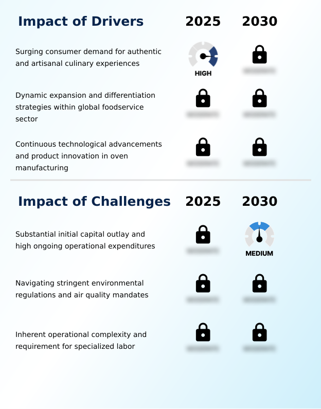 Foundry Equipment Market Size