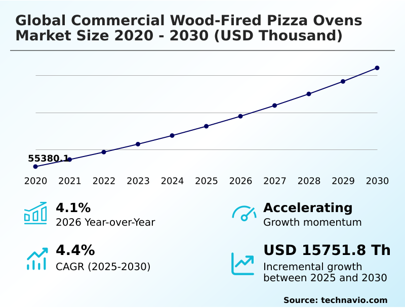 Foundry Equipment Market Size