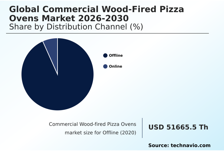 Foundry Equipment Market Size