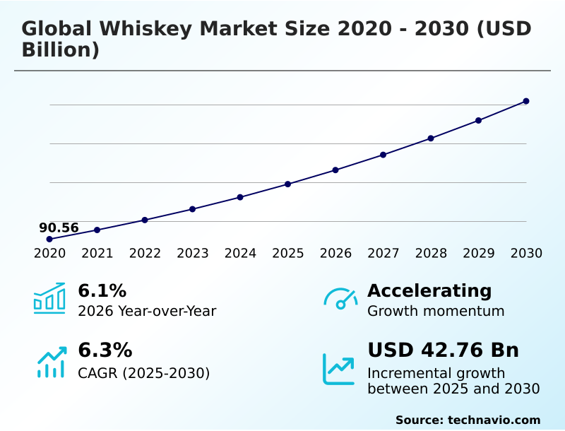 Whiskey Market Analysis, Size, and Forecast 2026-2030: APAC (India, China, and Japan), North America (US, Canada, and Mexico), Europe (UK, France, and Germany), South America (Brazil, Argentina, and Chile), Middle East and Africa (South Africa, Turkey, and Saudi Arabia), and Rest of World (ROW)