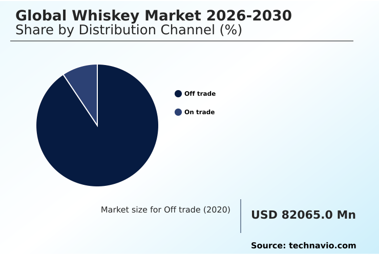 Whiskey Market Analysis, Size, and Forecast 2026-2030: APAC (India, China, and Japan), North America (US, Canada, and Mexico), Europe (UK, France, and Germany), South America (Brazil, Argentina, and Chile), Middle East and Africa (South Africa, Turkey, and Saudi Arabia), and Rest of World (ROW)