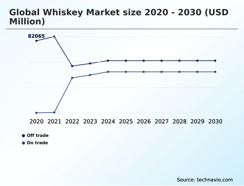 Whiskey Market Analysis, Size, and Forecast 2026-2030: APAC (India, China, and Japan), North America (US, Canada, and Mexico), Europe (UK, France, and Germany), South America (Brazil, Argentina, and Chile), Middle East and Africa (South Africa, Turkey, and Saudi Arabia), and Rest of World (ROW)