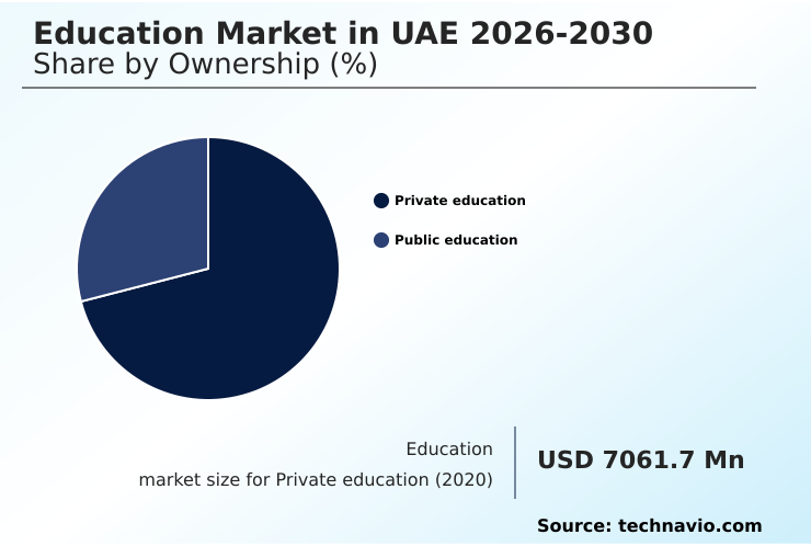 UAE Education Market Analysis, Size, and Forecast 2026-2030