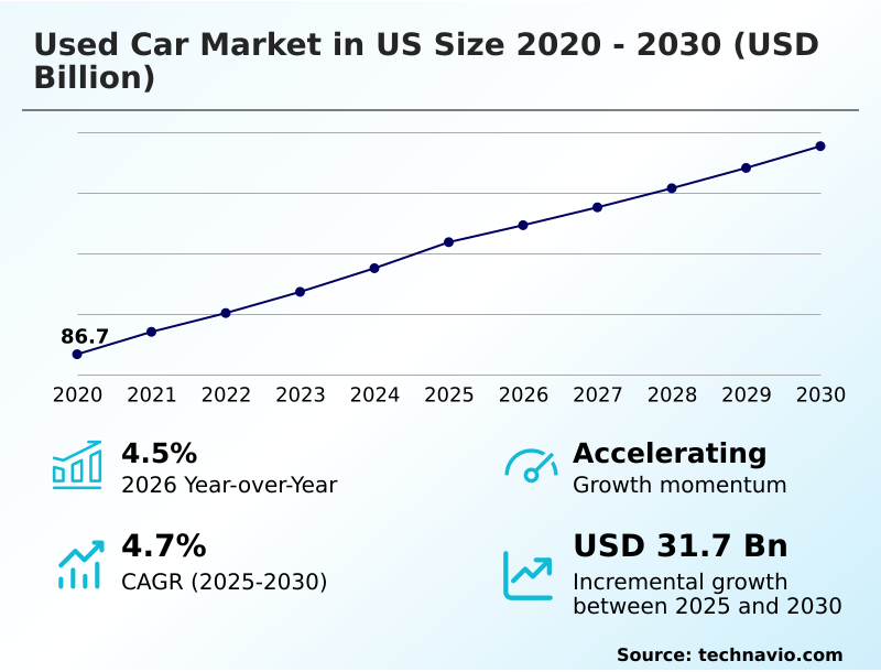 Foundry Equipment Market Size
