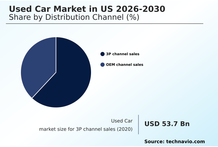 Foundry Equipment Market Size