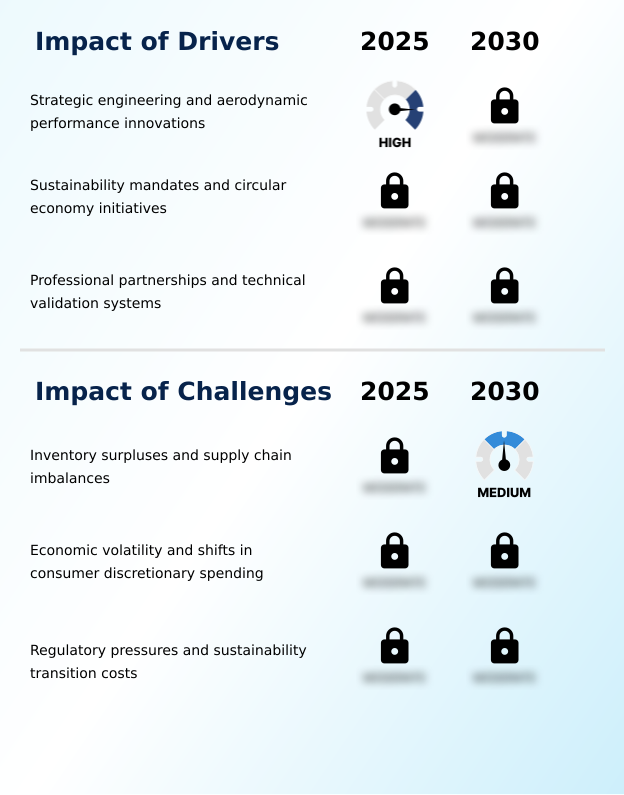 Foundry Equipment Market Size