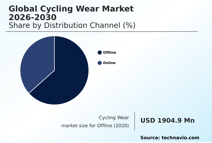 Foundry Equipment Market Size