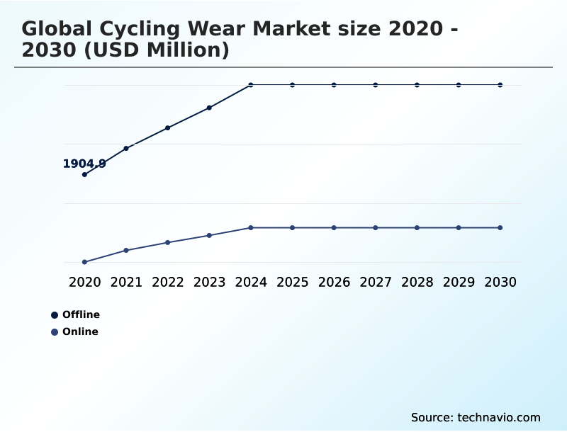 Foundry Equipment Market Size