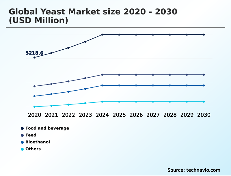 Foundry Equipment Market Size