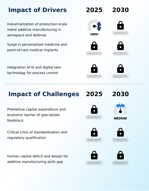Foundry Equipment Market Size