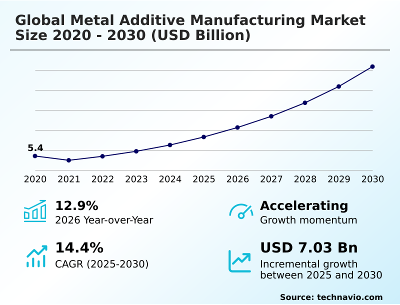 Foundry Equipment Market Size
