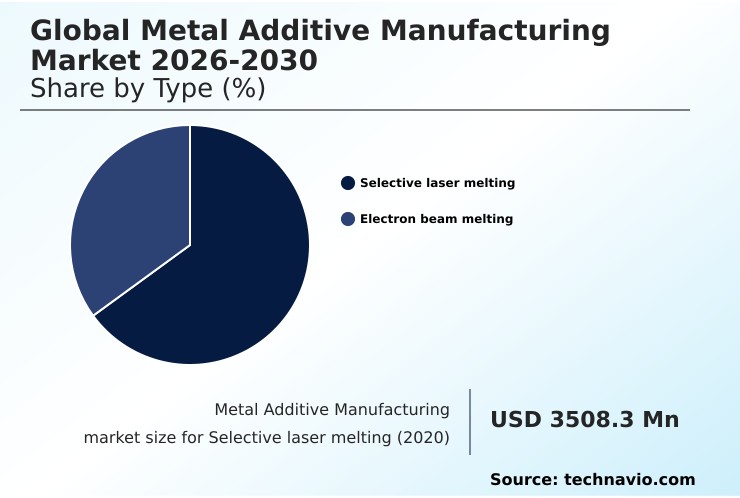 Foundry Equipment Market Size