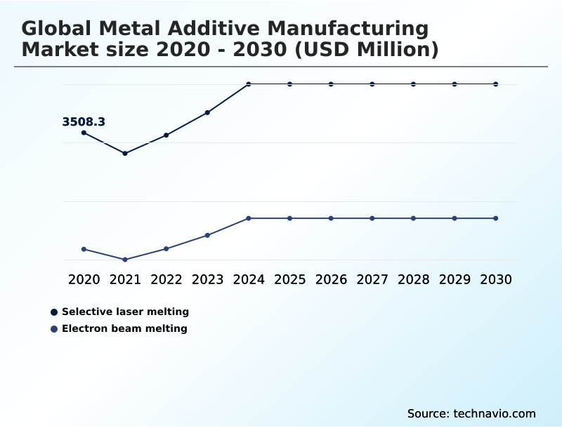 Foundry Equipment Market Size